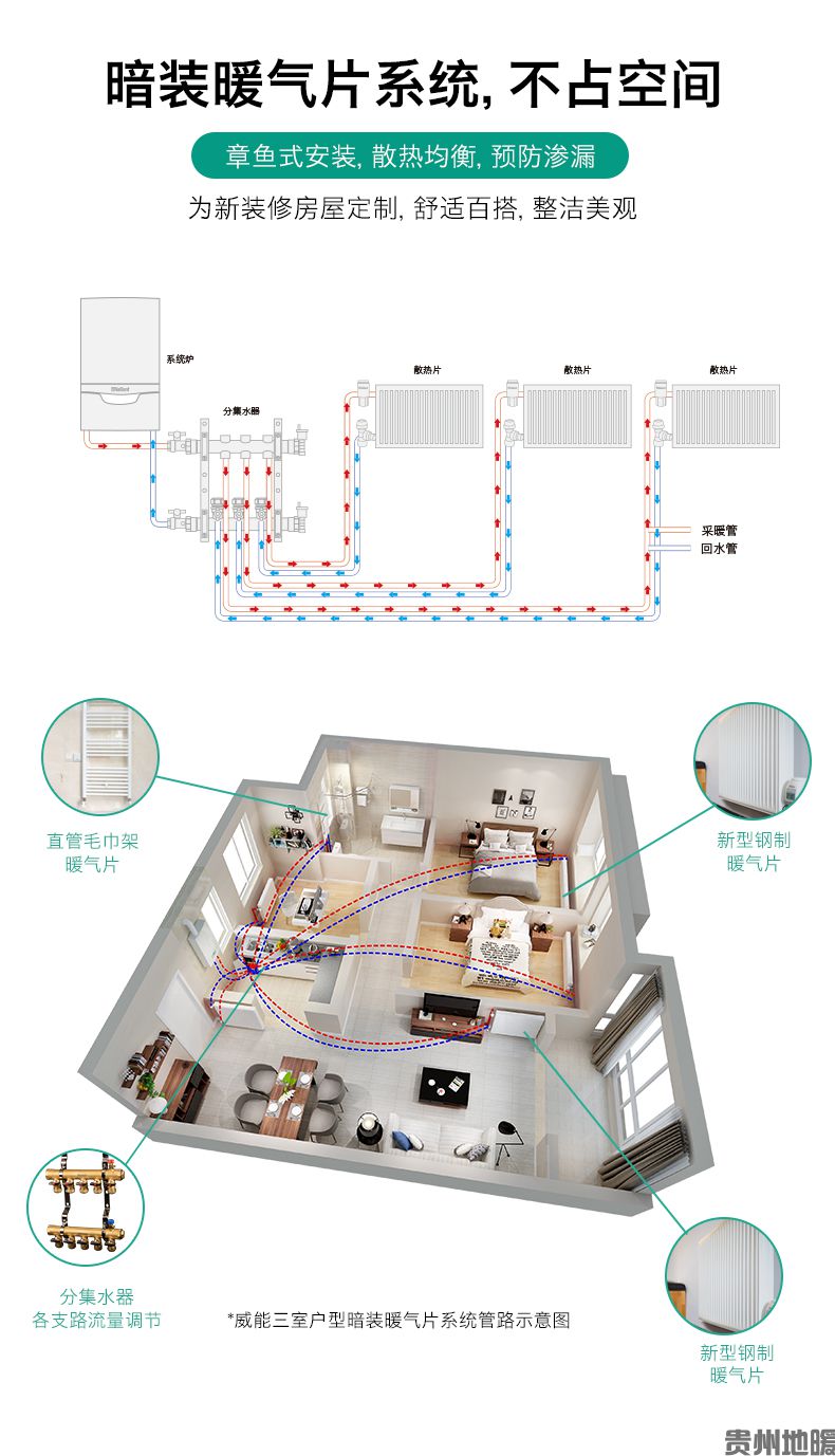 威能地暖系统明装暗装暖气片家用采暖集中供暖水暖气壁挂炉(图7)